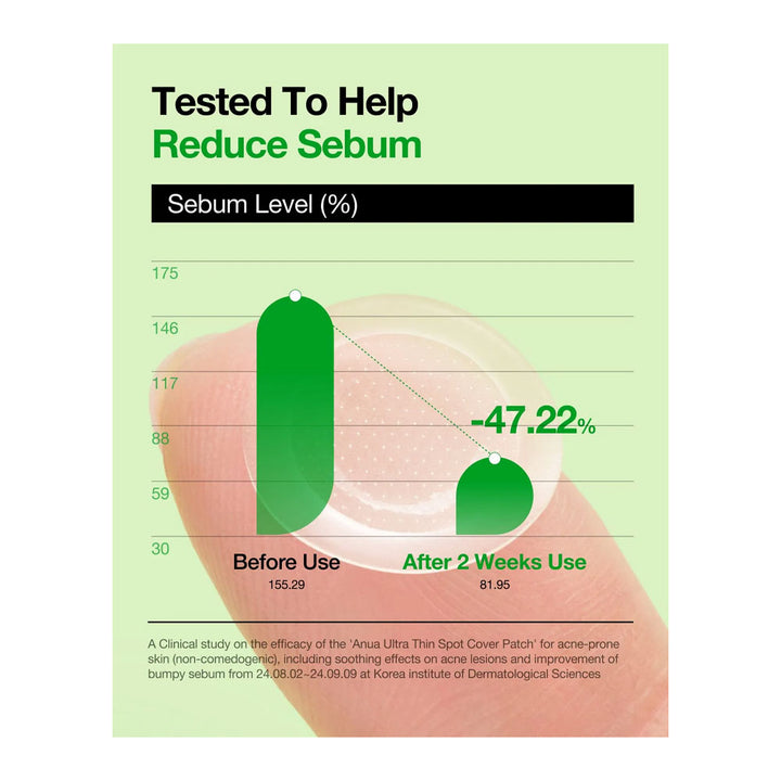 ANUA Triple Acid Spot Care Microdart Patch - Peaches&Creme Shop Korean Skincare Malta