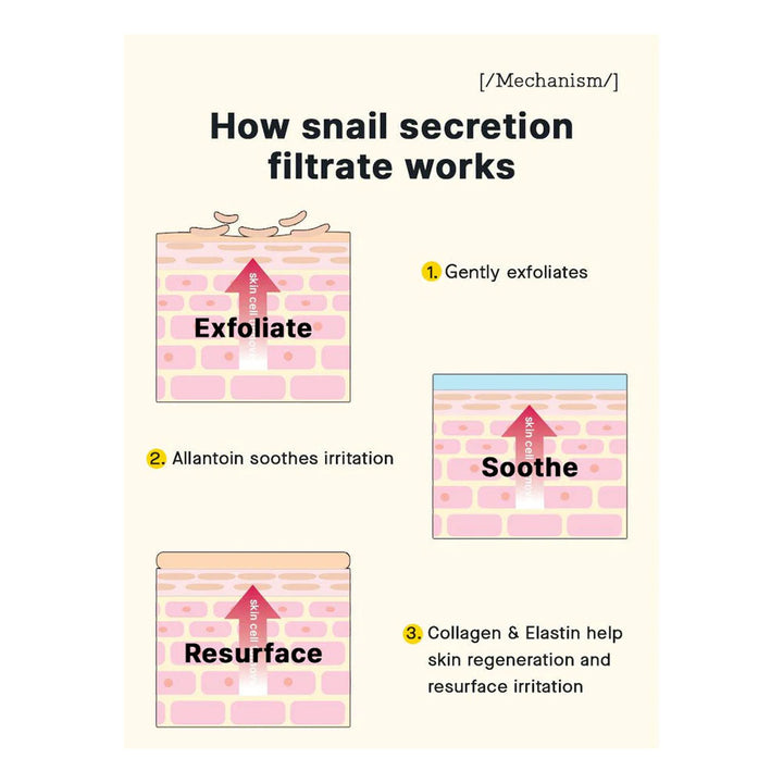 COSRX Advanced Snail 96 Mucin Power Essence - Peaches&Creme Shop Korean Skincare Malta