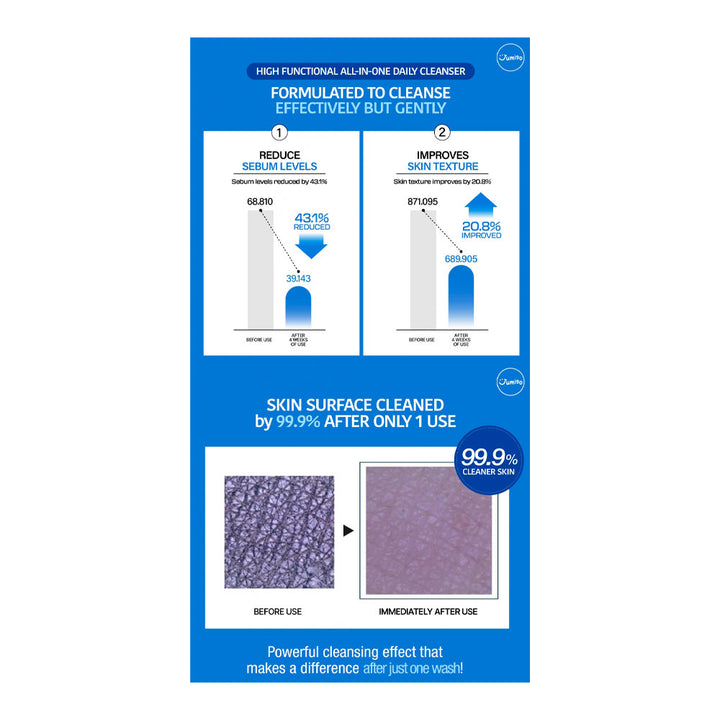 JUMISO Pore Purifying Salicylic Acid Foaming Cleanser - Peaches&Creme Shop Korean Skincare Malta