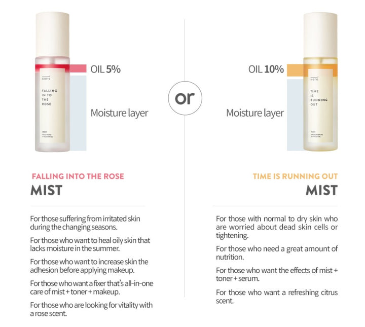 Sioris Time is Running Out Mist - Peaches&Crème K-Beauty and Skincare
