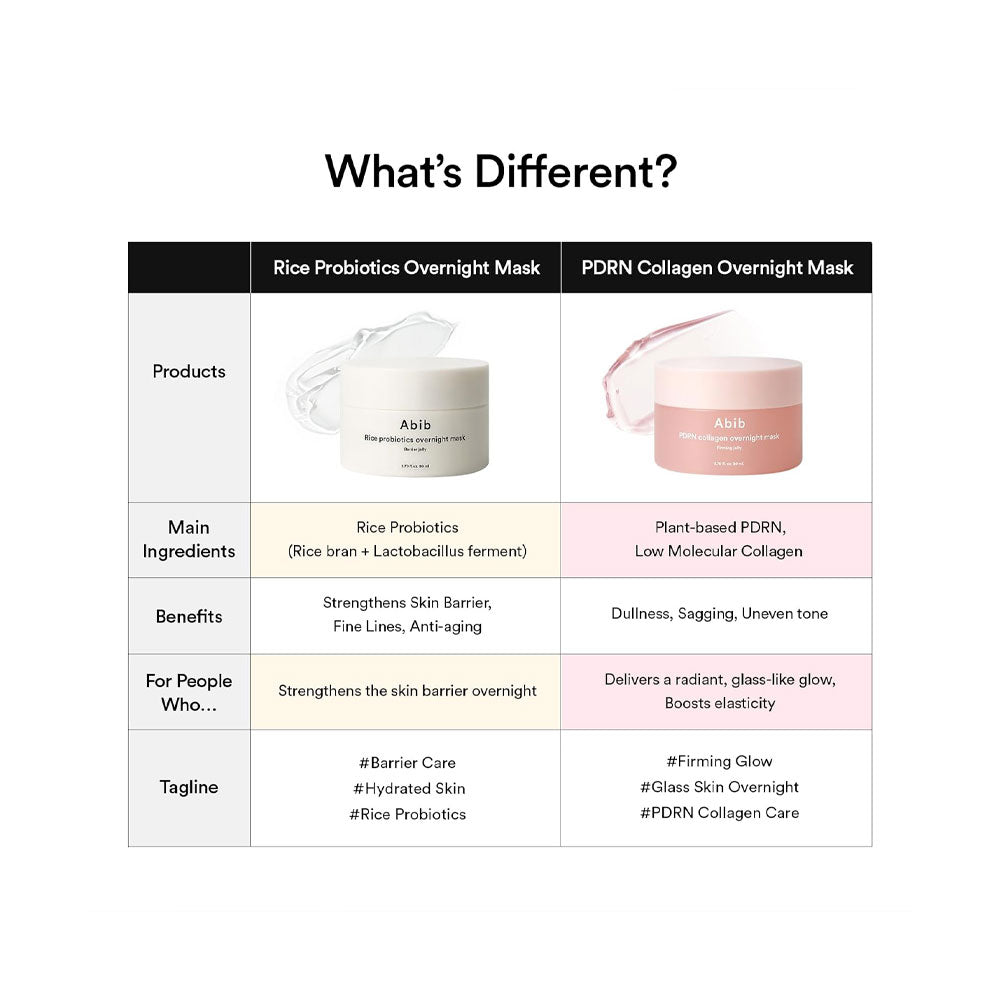 ABIB PDRN Collagen Overnight Mask Firming Jelly - Peaches&Creme Shop Korean Skincare Malta