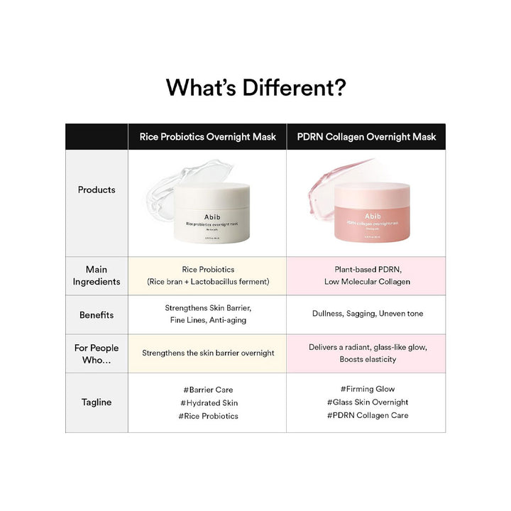ABIB PDRN Collagen Overnight Mask Firming Jelly - Peaches&Creme Shop Korean Skincare Malta