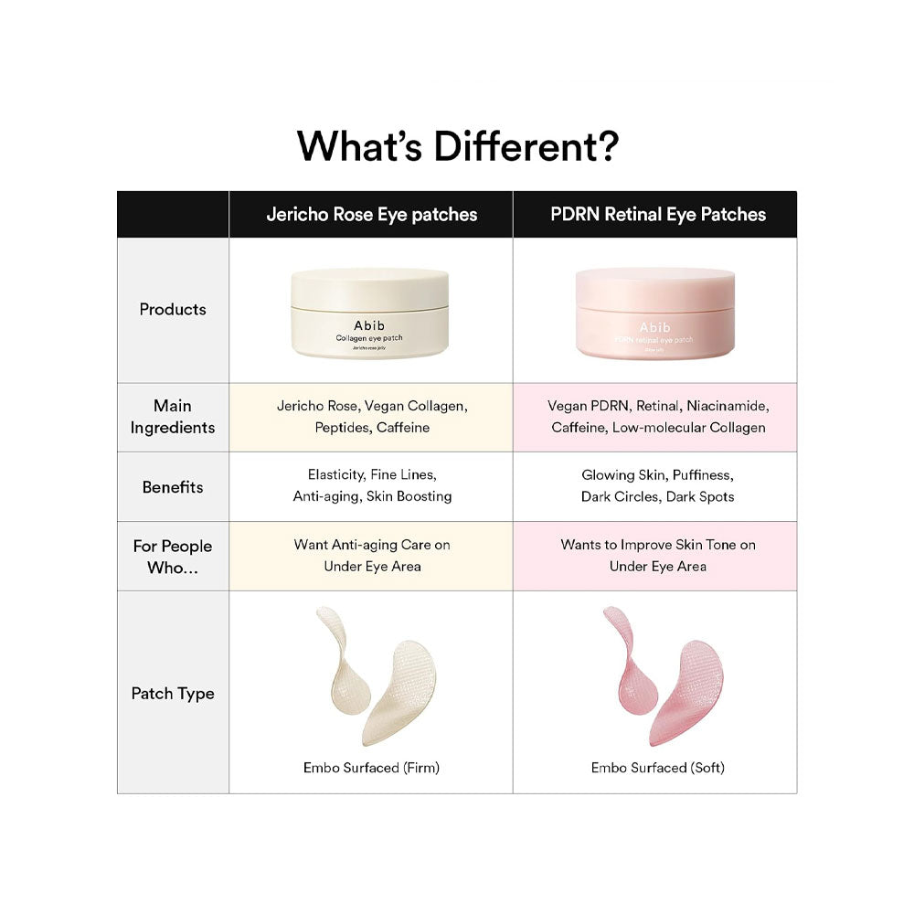 ABIB PDRN Retinal Eye Patch Glow Jelly - Peaches&Creme Shop Korean Skincare Malta