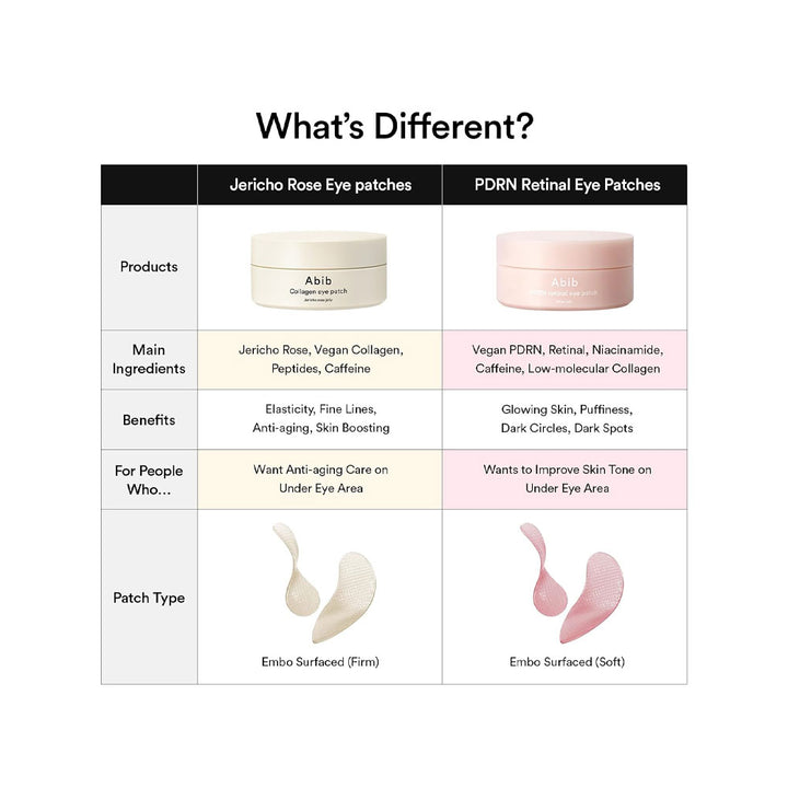 ABIB PDRN Retinal Eye Patch Glow Jelly - Peaches&Creme Shop Korean Skincare Malta