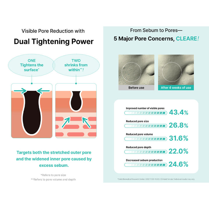 ACROPASS Pore Care Microcone Patch - Peaches&amp;Creme Korean Skincare