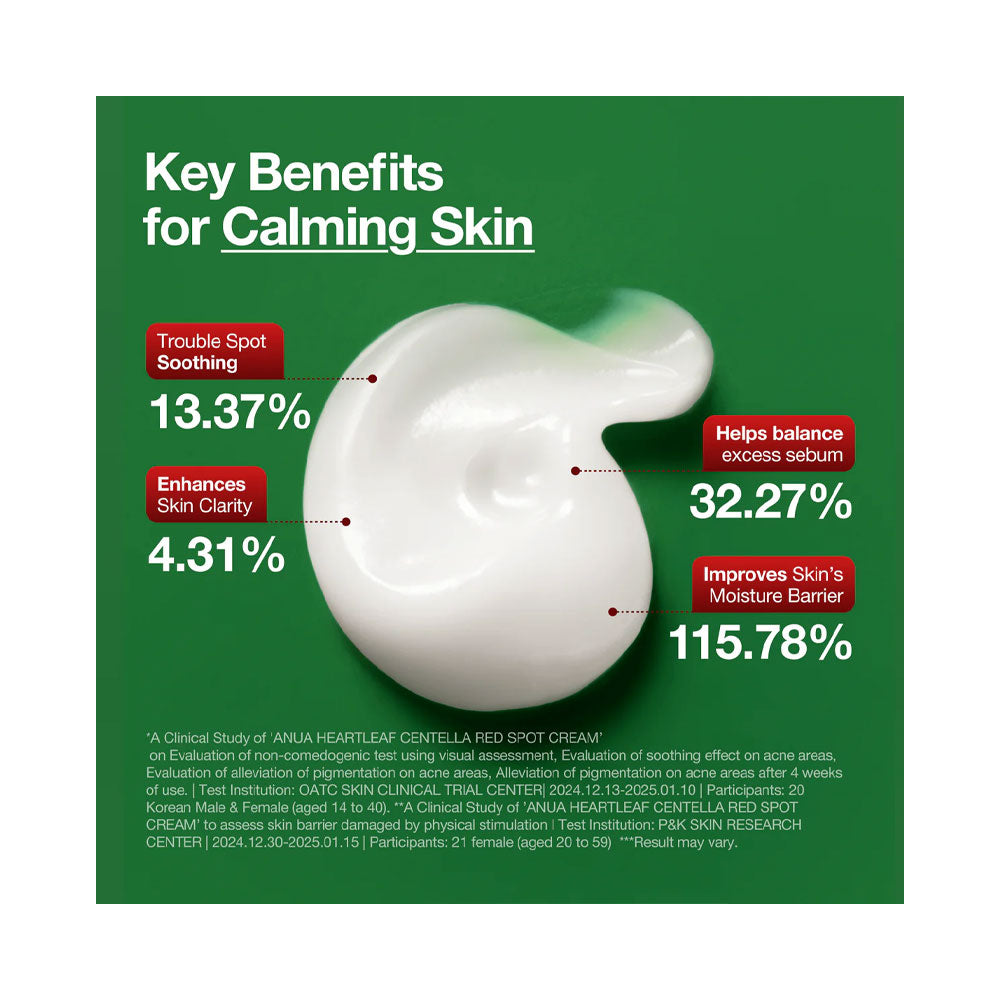 ANUA Heartleaf Centella Red Spot Cream - Peaches&Creme Shop Korean Skincare Malta