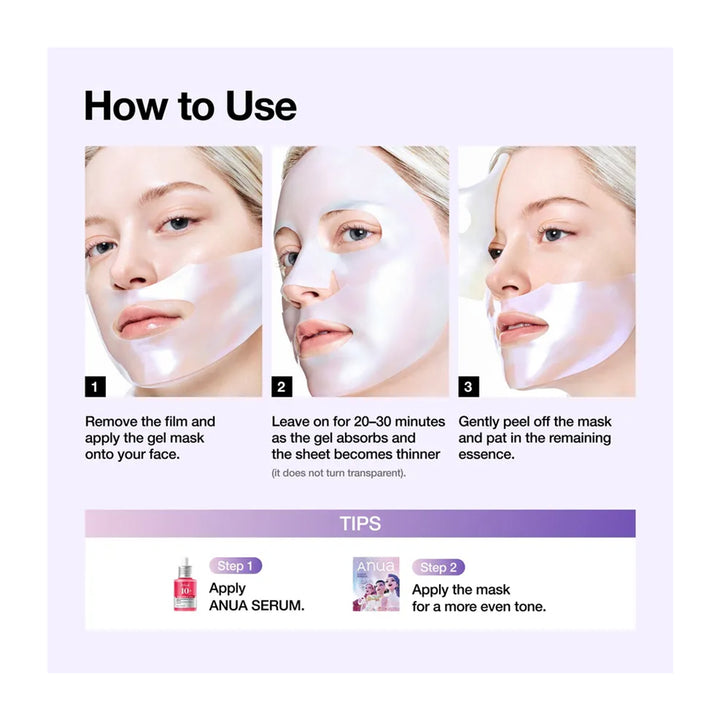 An instructional graphic titled &