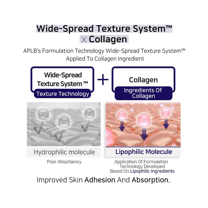 APLB Spicule Collagen Shot 300 Serum - Peaches&Creme Shop Korean Skincare Malta