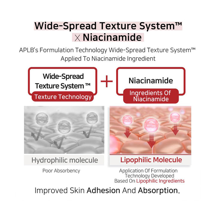 APLB Spicule Niacinamide Shot 260 Serum -Peaches&Creme Shop Korean Skincare Malta