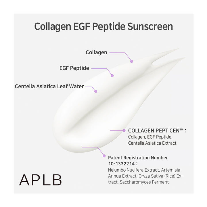 A white cosmetic smear labeled for APLB Collagen EGF Peptide Sunscreen, with callout lines identifying Collagen, EGF Peptide, and Centella Asiatica Leaf Water on a light gray background.
