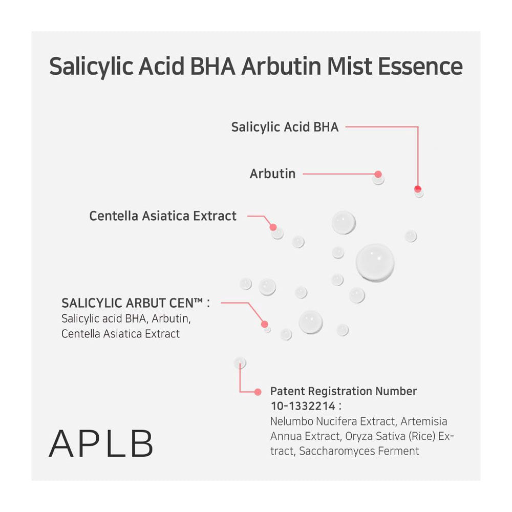 An informational graphic for APLB Salicylic Acid BHA Arbutin Mist Essence, showing labeled droplets of Salicylic Acid BHA, Arbutin, and Centella Asiatica Extract, plus the Salicylic Arbut Cen blend and patent registration text on a light gray background.