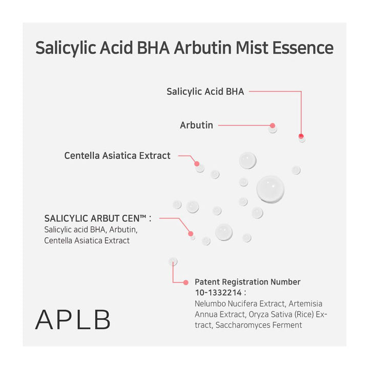 An informational graphic for APLB Salicylic Acid BHA Arbutin Mist Essence, showing labeled droplets of Salicylic Acid BHA, Arbutin, and Centella Asiatica Extract, plus the Salicylic Arbut Cen blend and patent registration text on a light gray background.
