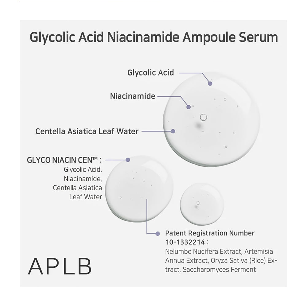 A product infographic for APLB Glycolic Acid Niacinamide Ampoule Serum, showing three white circular ampoule diagrams with callouts for Glycolic Acid, Niacinamide, and Centella Asiatica Leaf Water, plus ingredient text and patent information on a light gray background.