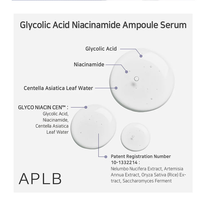A product infographic for APLB Glycolic Acid Niacinamide Ampoule Serum, showing three white circular ampoule diagrams with callouts for Glycolic Acid, Niacinamide, and Centella Asiatica Leaf Water, plus ingredient text and patent information on a light gray background.