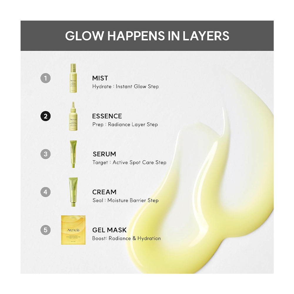 A skincare infographic titled &