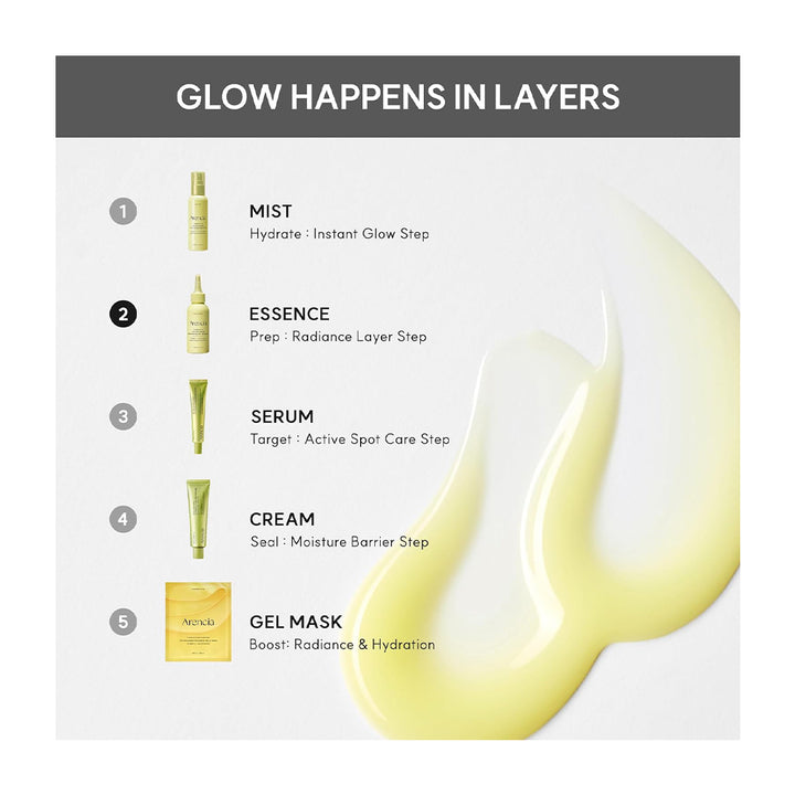 A skincare infographic titled &