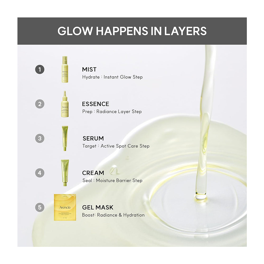 An informational skincare graphic titled &