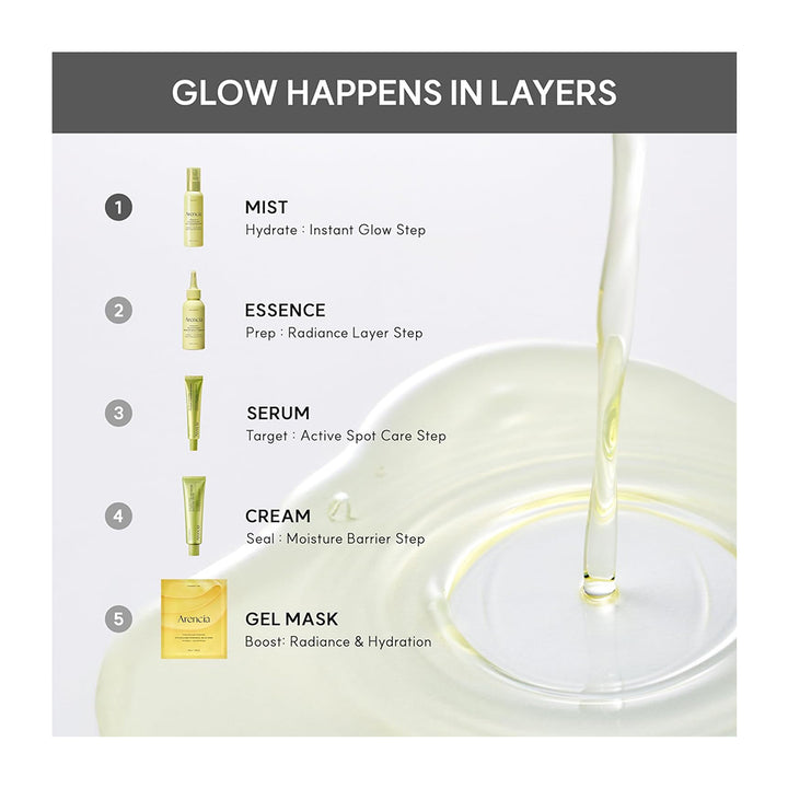 An informational skincare graphic titled &