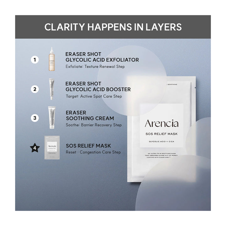 A skincare product infographic for Arencia Clarity, titled &