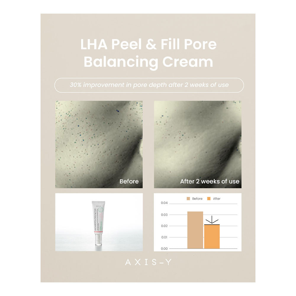 AXIS-Y LHA Peel & Fill Pore Balancing Cream - Peaches&Creme Shop Korean Skincare Malta