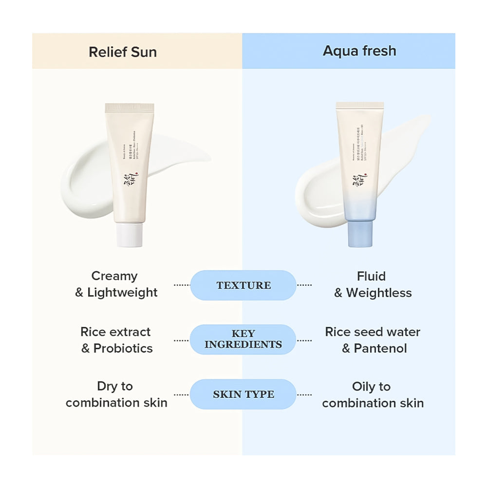 A comparison infographic for a skincare product showing two tube formulations side by side under the headers &