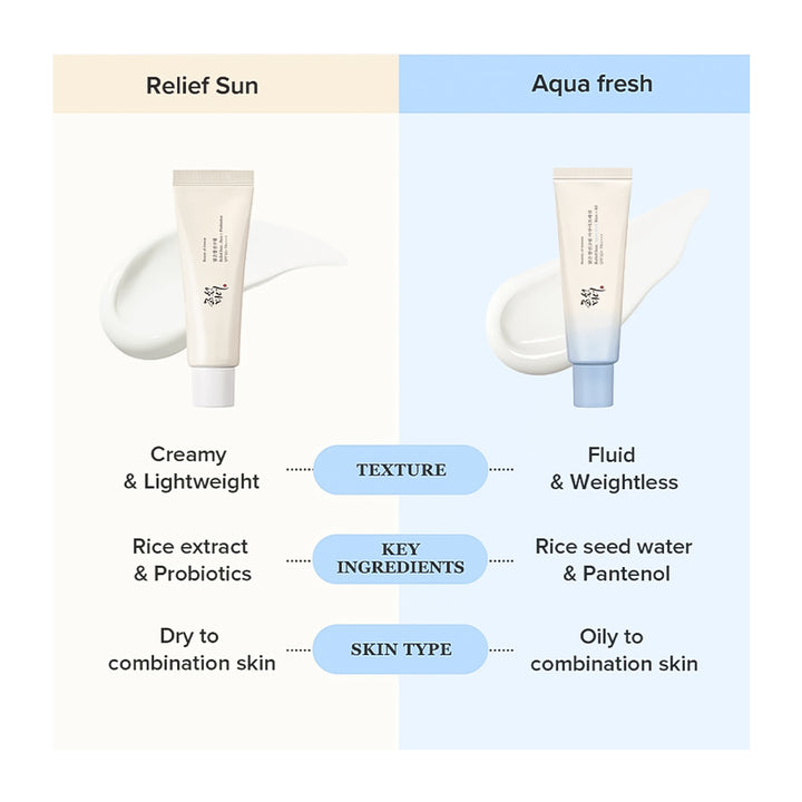 A comparison infographic for a skincare product showing two tube formulations side by side under the headers &