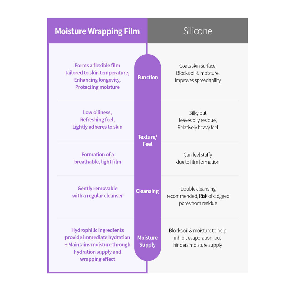 BENTON Guava Hydrating Make Up Base Prep Primer - Peaches&Creme Shop Korean Skincare Malta