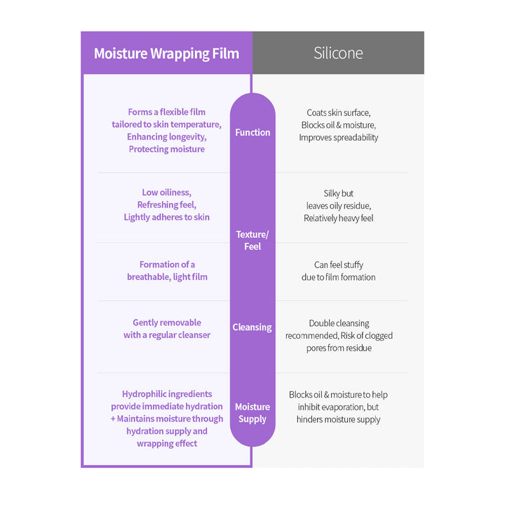 BENTON Guava Hydrating Make Up Base Prep Primer - Peaches&Creme Shop Korean Skincare Malta