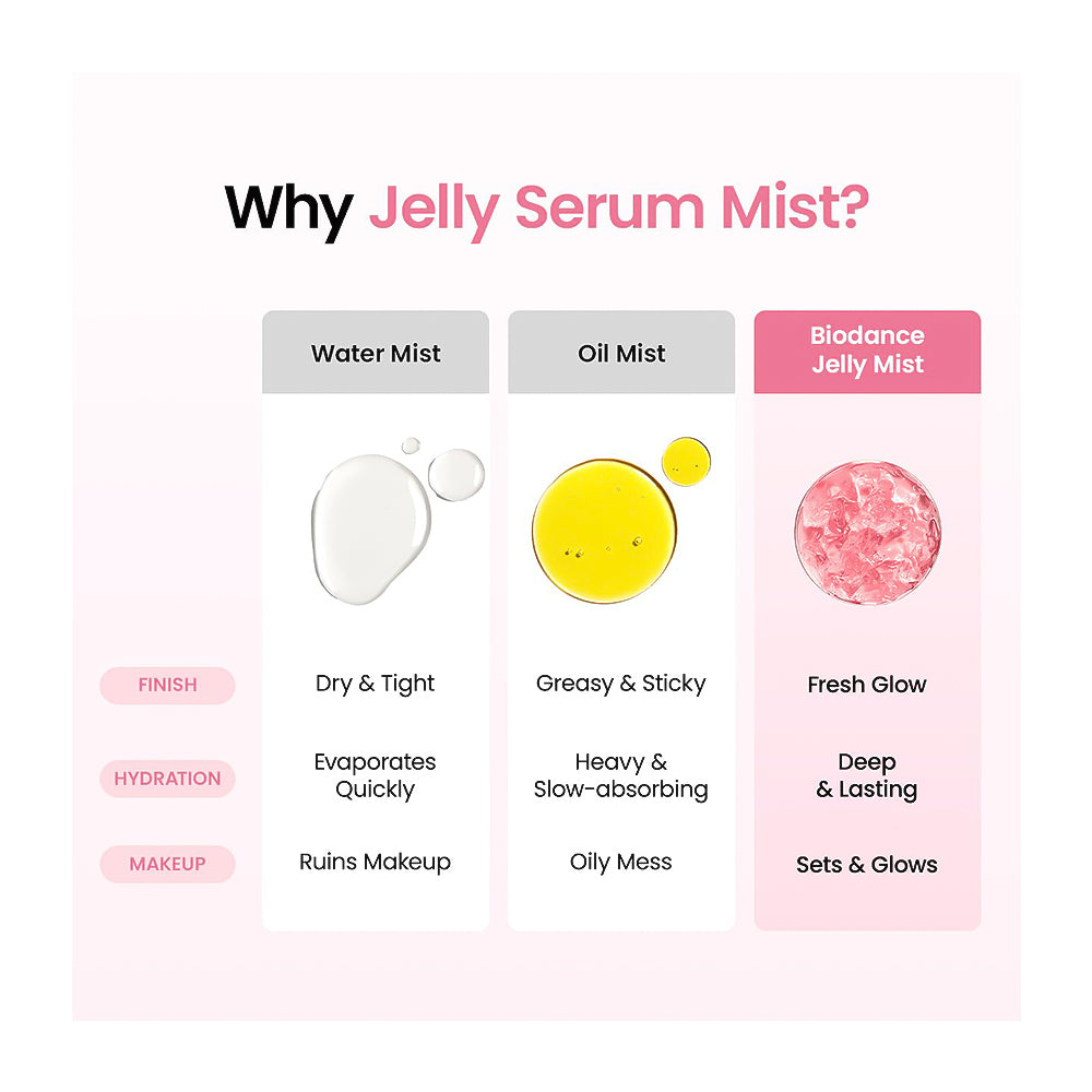BIODANCE Collagen Peptide Jelly Serum Mist - Peaches&Creme Shop Korean Skincare Malta