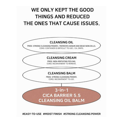 B_LAB Cica Barrier 5.5 Cleansing Oil Balm - Peaches&Creme Shop Korean Skincare Malta