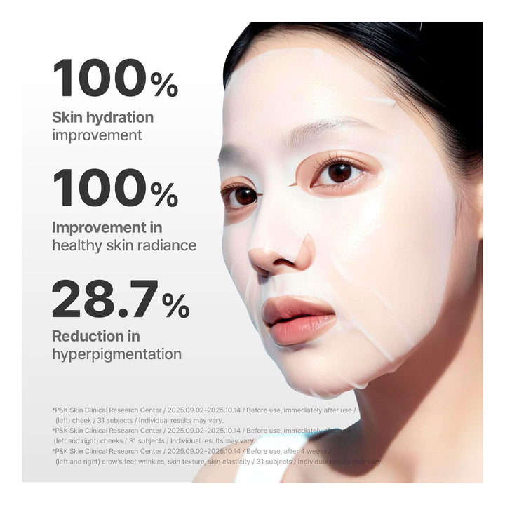 Promotional skincare graphic showing a woman with a white face mask on her face, alongside large text claiming 100% skin hydration improvement, 100% improvement in healthy skin radiance, and 28.7% reduction in hyperpigmentation.