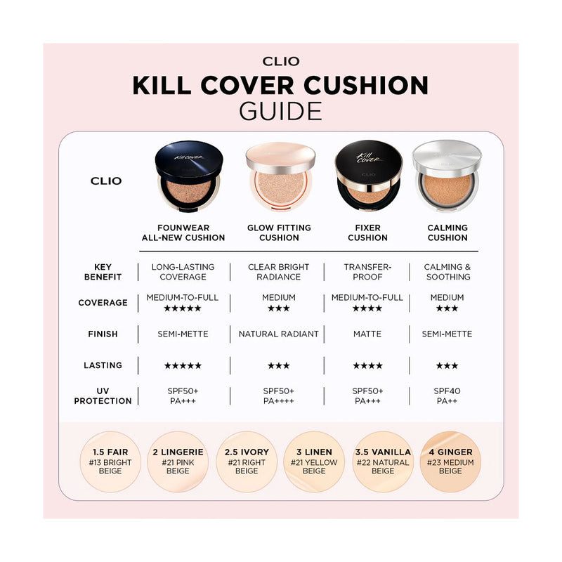 CLIO Kill Cover Calming Cushion Set  - Peaches&Creme Shop Korean Skincare Malta