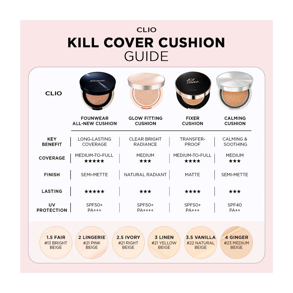 CLIO Kill Cover Founwear Cushion All New Set - Peaches&Creme Shop Korean Skincare Malta