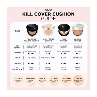 CLIO Kill Cover Founwear Cushion All New Set - Peaches&Creme Shop Korean Skincare Malta