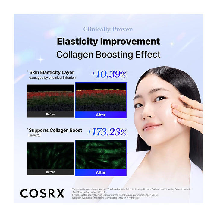 Promotional graphic for COSRX claiming elasticity improvement and collagen boosting effect, with text, before/after skin texture images, and a woman touching her cheek on a light blue background.