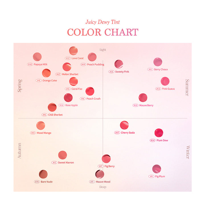 Color chart for &