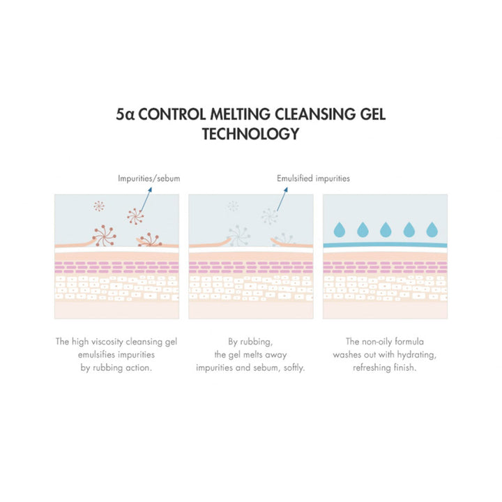 DR. CEURACLE 5a Control Melting Cleansing Gel - Peaches&Creme Shop Korean Skincare Malta