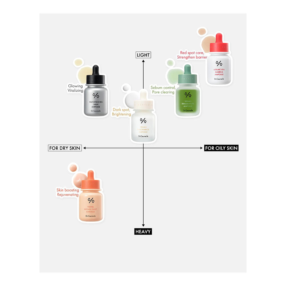 DR.CEURACLE Glutathione & NMN Ampoule - Peaches&Creme Shop Korean Skincare Malta