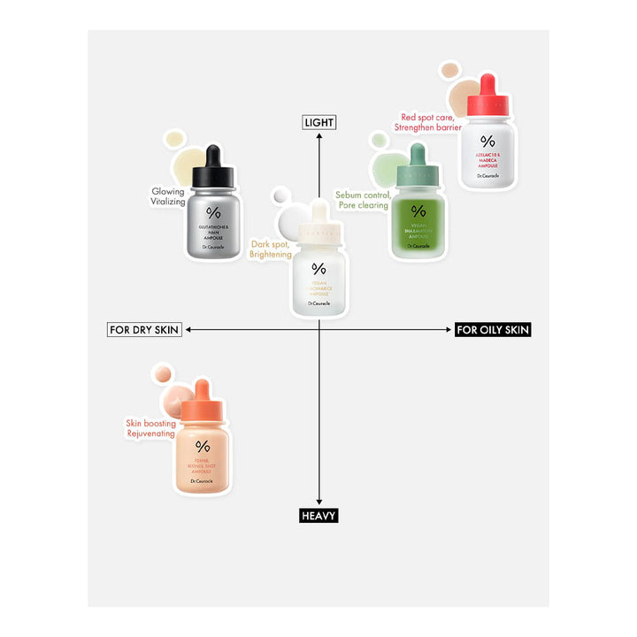 DR.CEURACLE Glutathione & NMN Ampoule - Peaches&Creme Shop Korean Skincare Malta