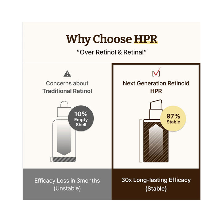 DR.REJU-ALL Advanced Retino-Mela Serum - Peaches&Creme Shop Korean Skincare Malta