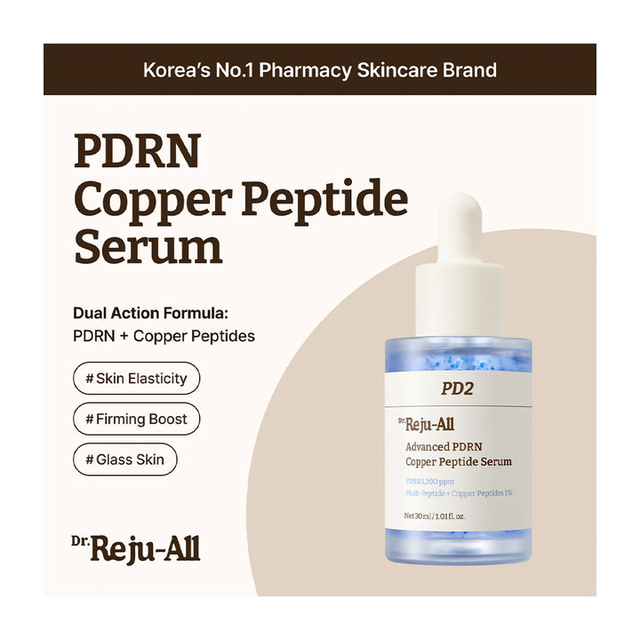 Promotional graphic for Dr. Reju-All PDRN Copper Peptide Serum, featuring a dropper bottle on a beige background with text highlighting skin elasticity, firming boost, and glass skin benefits.