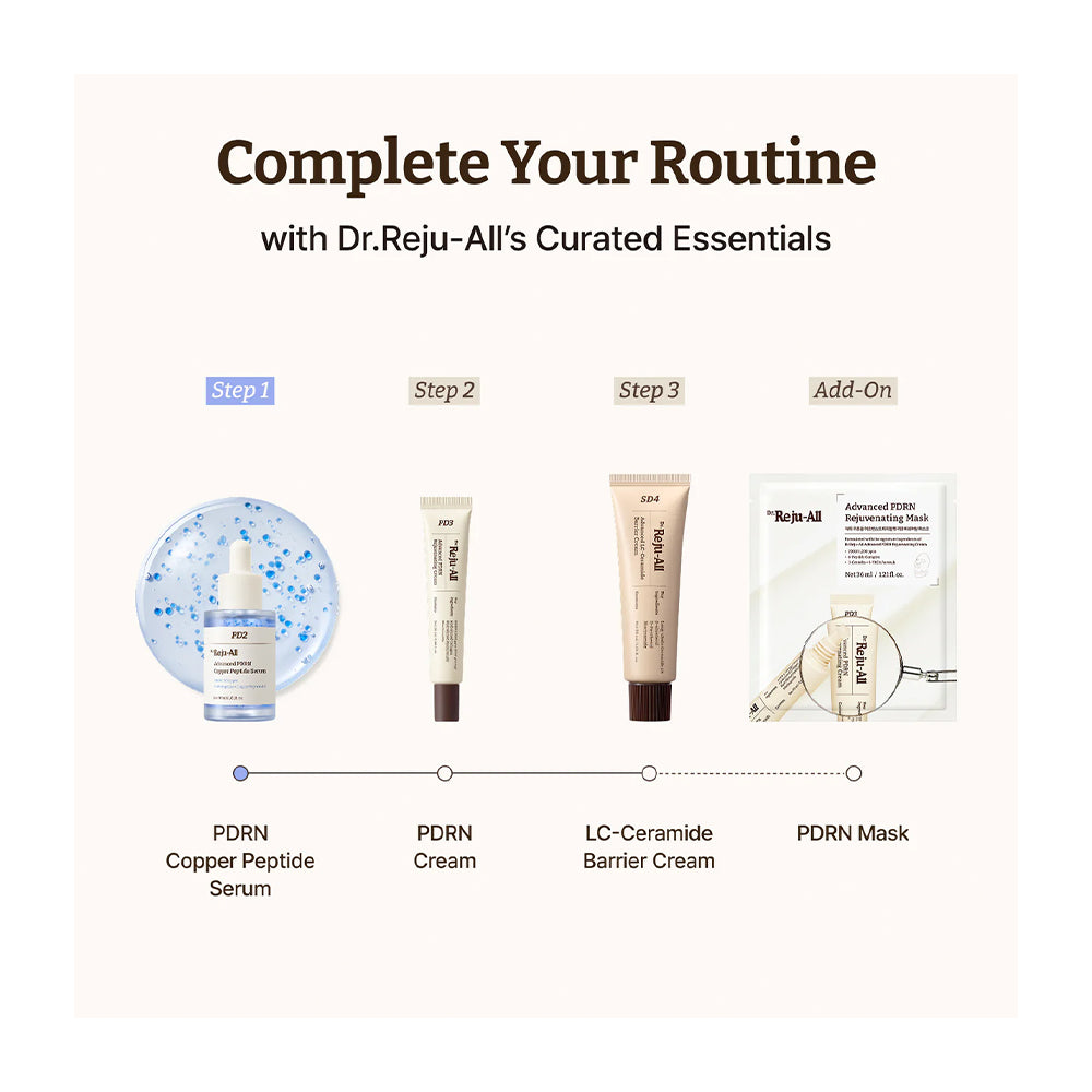 A skincare routine infographic titled &