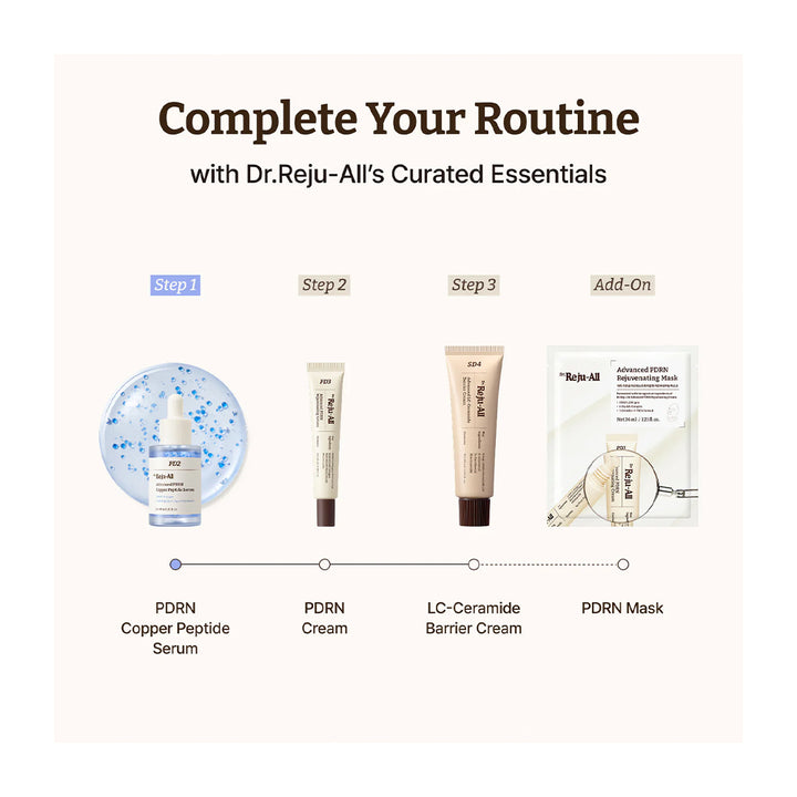 A skincare routine infographic titled &