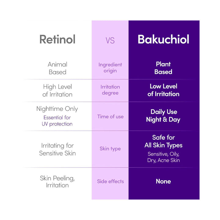 EQQUALBERRY Bakuchiol Plumping Serum - Peaches&Creme Shop Korean Skincare Malta