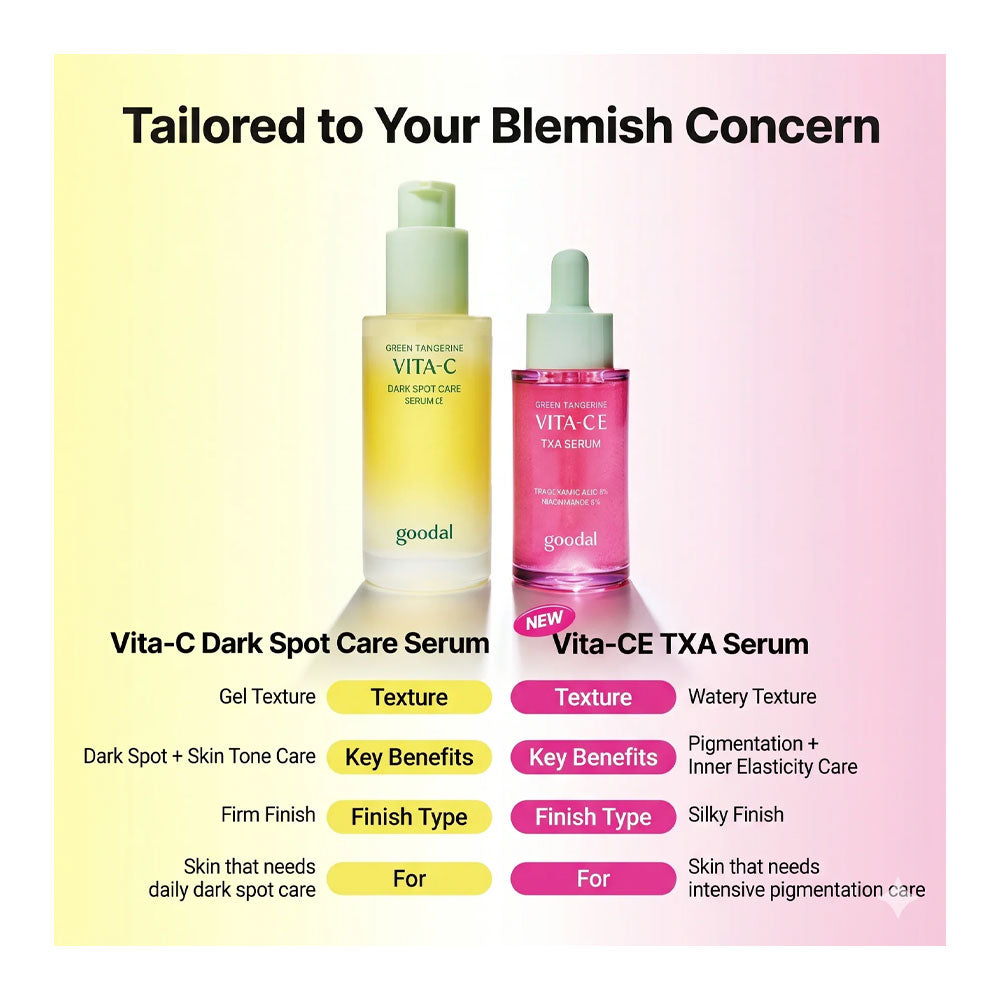 Two skincare serum bottles with product details on a gradient background