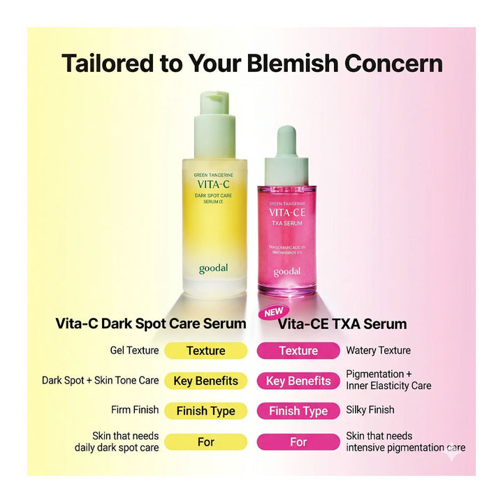 Two skincare serum bottles with product details on a gradient background