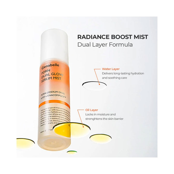 Genabelle serum mist bottle with product description on a white background