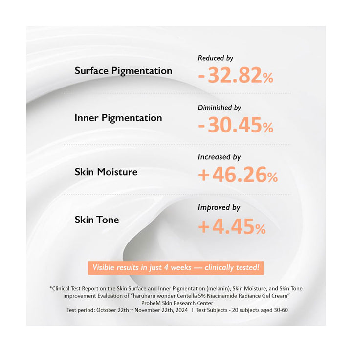 HARUHARU WONDER Centella 5% Niacinamide Radiance Gel Cream - Peaches&Creme Shop Korean Skincare Malta