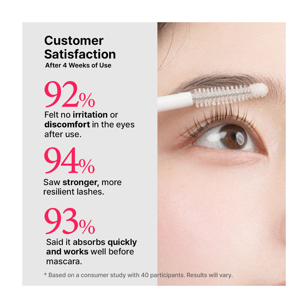 Eyelash product with customer satisfaction statistics on a white background