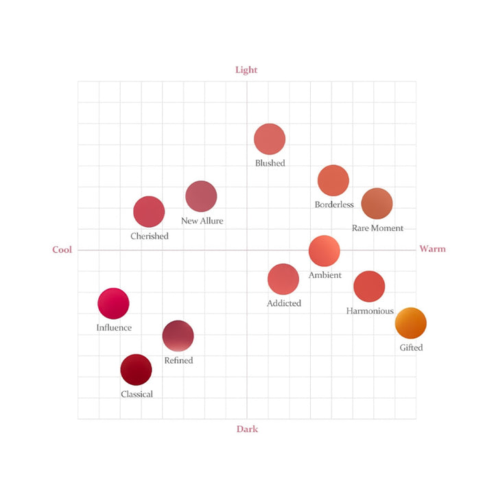 Color swatch chart with various shades of red and orange on a grid.